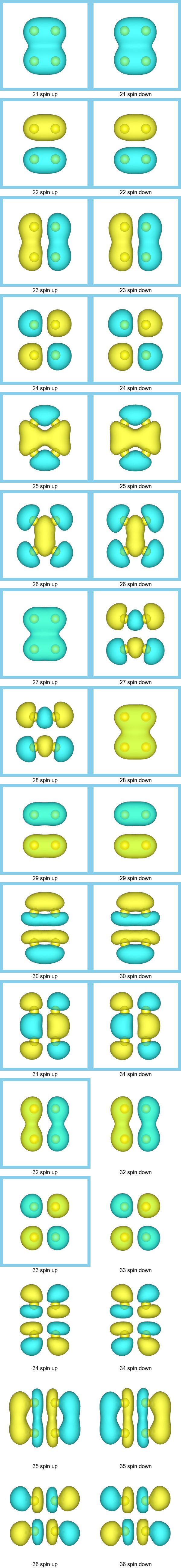 Valence Kohn-Sham eigenstates of rectangular S4